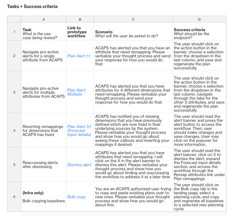 UX research plan usability tasks