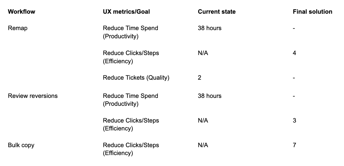 UX metrics dashboard
