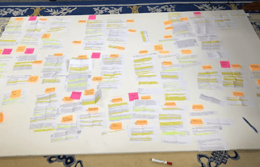 Building the affinity diagram