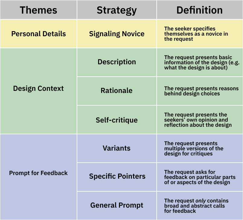 Qualitative coding scheme