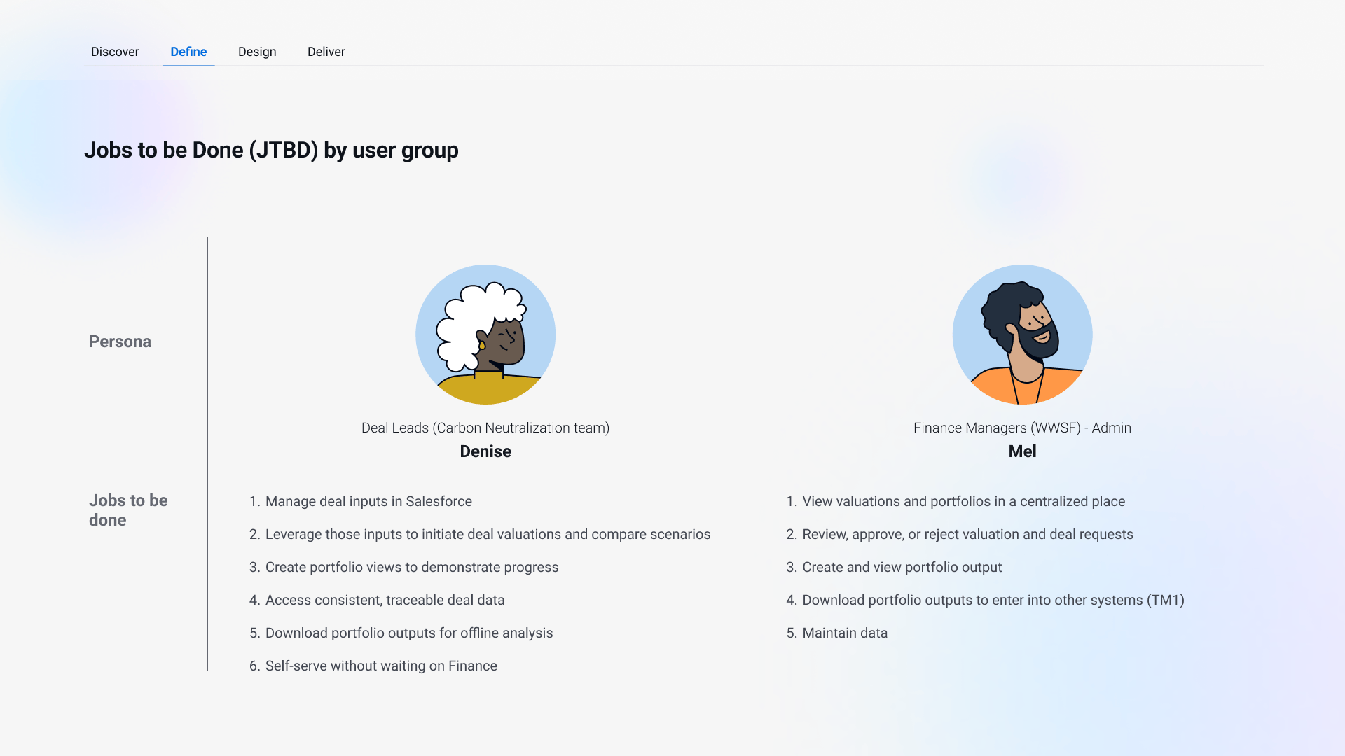 Deal Leads and WWSF Finance Manager user groups