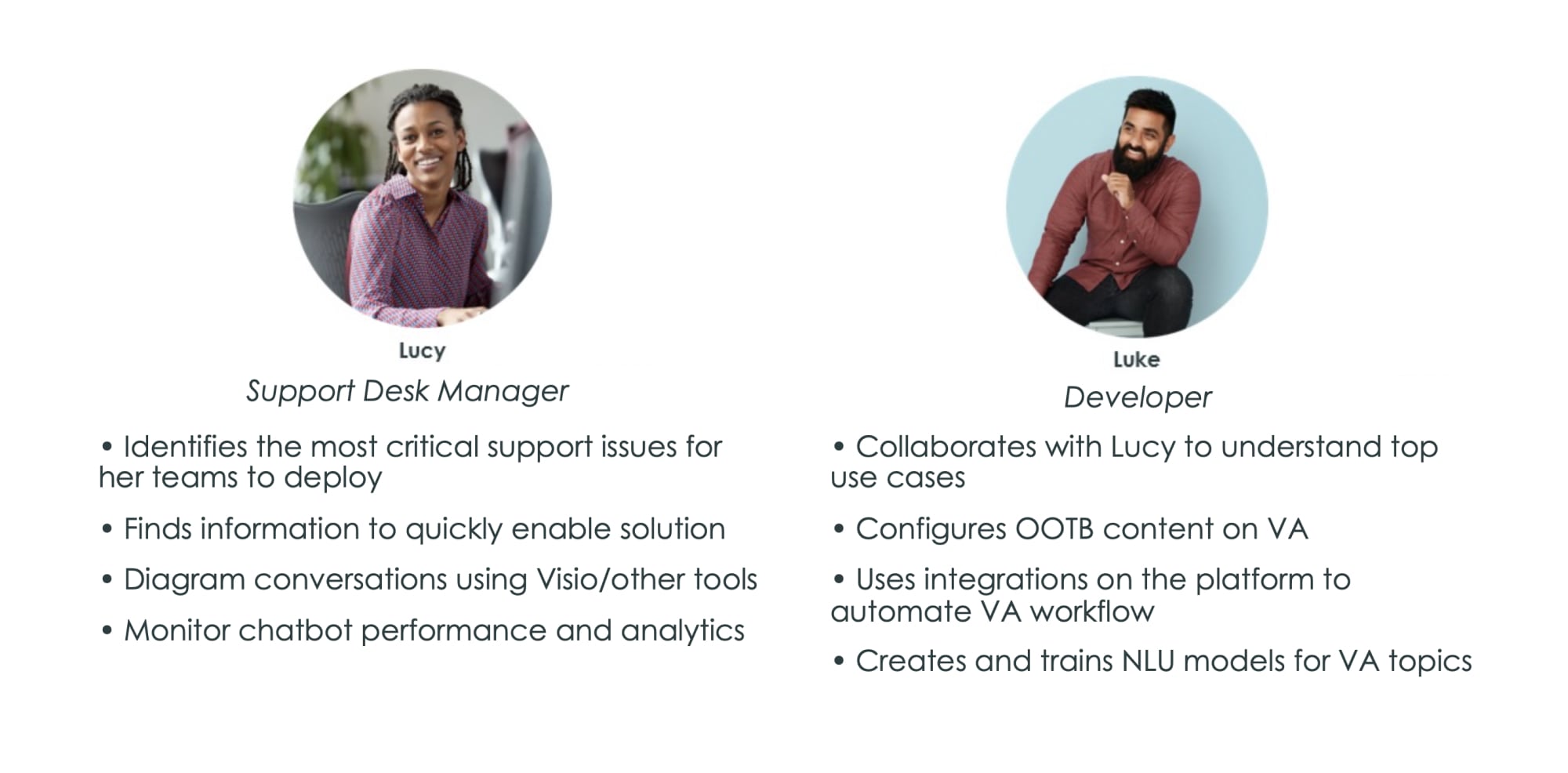 Virtual Agent user roles